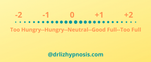 2 point hunger fullness scale