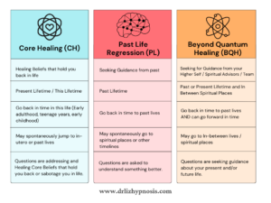 core healing vs past life regression vs beyond quantum healing hypnosis