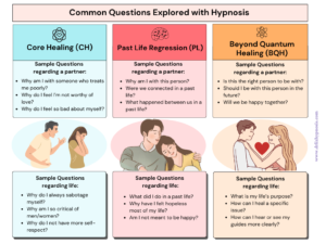 CH-vs-PLR-vs-BQH-questions