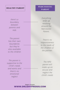 Healthy parent vs. NPD parent PIN