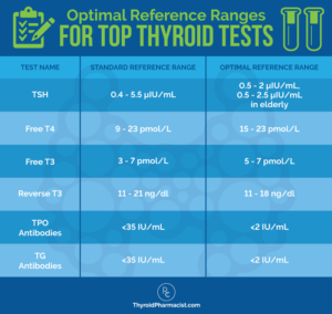 Is it your thyroid, depression, or age?